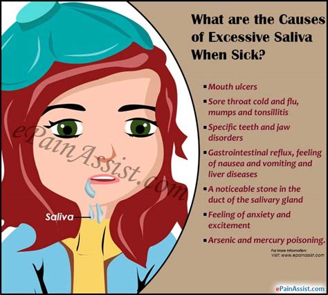What Causes Excess Saliva When Sick And How To Stop It