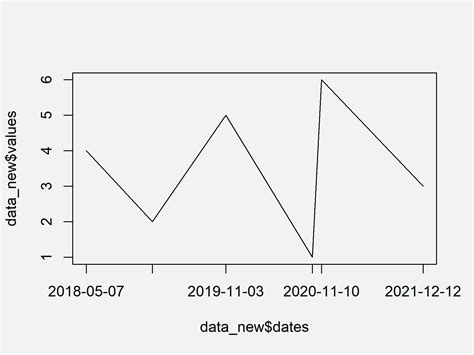 Draw Vertical Line To X Axis Of Class Date In Ggplot Plot In R Images