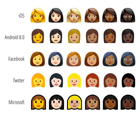 Inclusive Illustration Research How Emojis Handle Skin Tones Tall