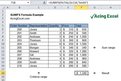 Excel Sumifs Function Acing Excel