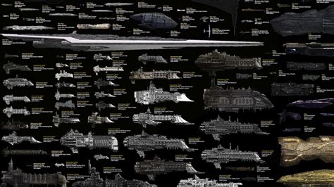 Starship size comparison chart compiled by dan carlson, july 13, 2003 united states of america space shuttle 56.1 starship size comparison chart. Every Sci-Fi Starship Ever, In One Mindblowing Comparison ...