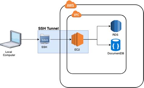 How To Ssh Into An Aws Ec2 Instance A Guide For Beginners Hailbytes