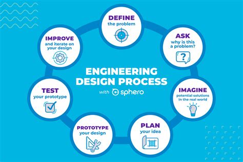 Eight Steps Of Engineering Design Process Design Talk
