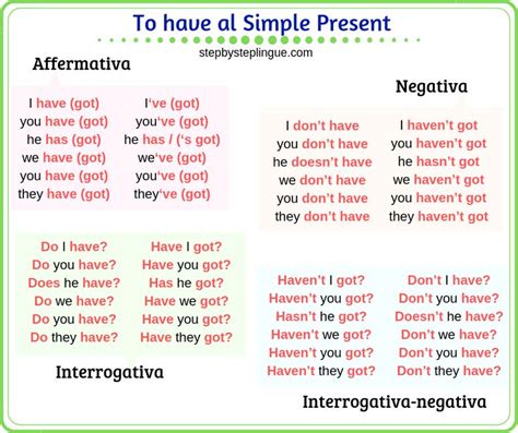 20 Frasi Con Il Verbo Essere In Inglese - Come si coniuga To Have al Simple Present? | Grammatica inglese