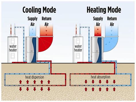 Pellet boiler, heating systems with wood. The Benefits of Hydronic Heating | Porebski Architects