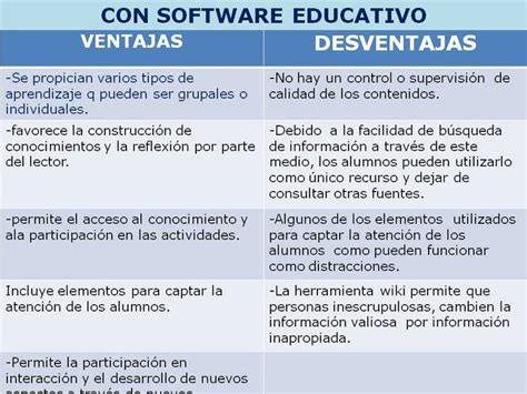 Ventajas Y Desventajas Software Educativo