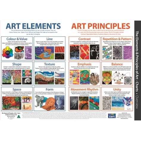 Elements And Principles Of Art Charts Pack Of 13 Suitable For Prep To