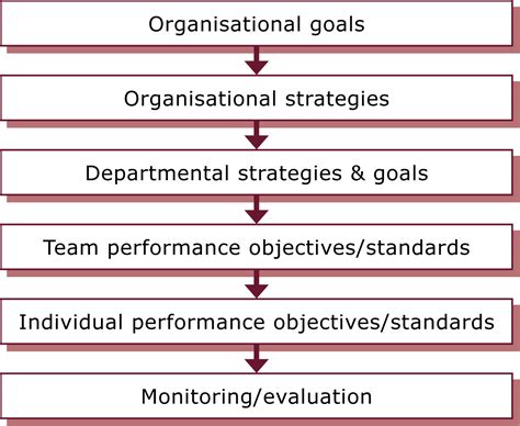 Organizational Goals Mba Notesworld