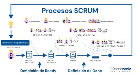 Im Genes Diagrama De Flujo Scrum Diagrama De Flujo Proceso Hot Sex The Best Porn Website