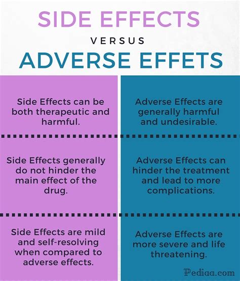 Risk of developing side effects. Difference Between Side Effect and Adverse Effect