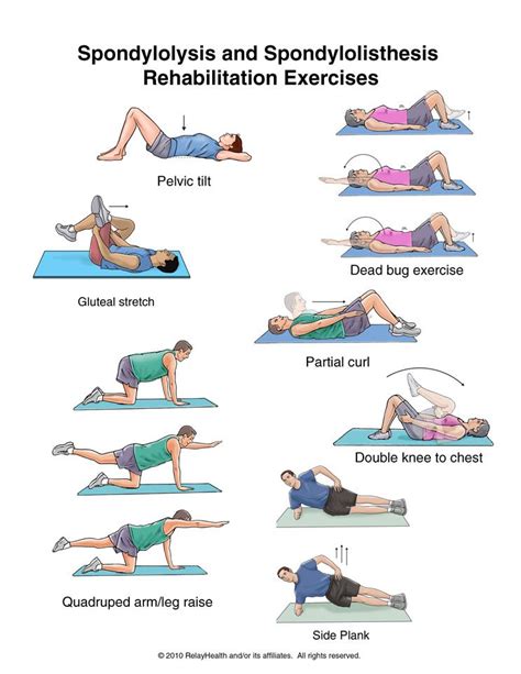 Spinal Fracture Exercises