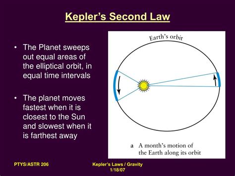 Ppt Planetary Orbits Keplers Laws Powerpoint Presentation Free