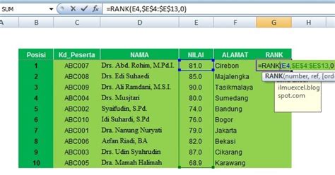 Membuat Ranking Di Excel Dengan Fungsi Rank Bisnis Dan Keuangan