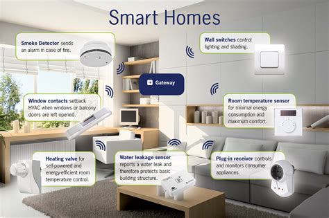 Features Of Smart Home Smart System Features Look Smart Home