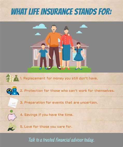 This type of insurance is permanent, which means that you pay for it until your death. What does "Life Insurance" stands for? #InsuranceTalk | Life insurance quotes, Life insurance ...
