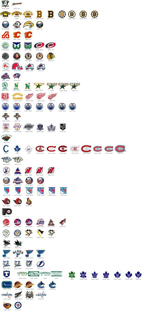 Nhl Logos Through Time X Post From Rnhl Rsports