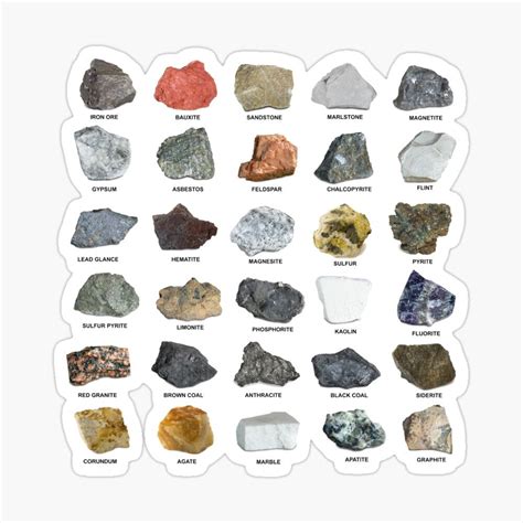 Gems And Crystals Ores And Minerals Rock Collecting Chart Poster By