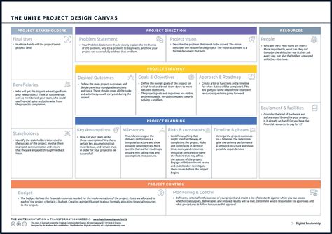 What Is Project Design Canvas And Full Guide Digital Leadership