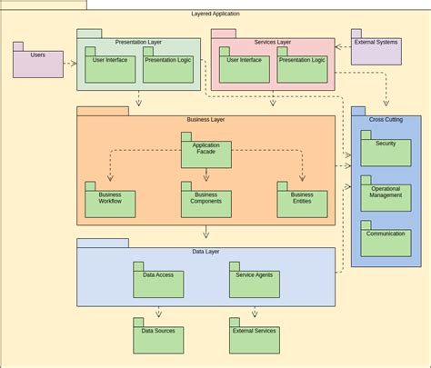Diagram UML D Tranfermarkt
