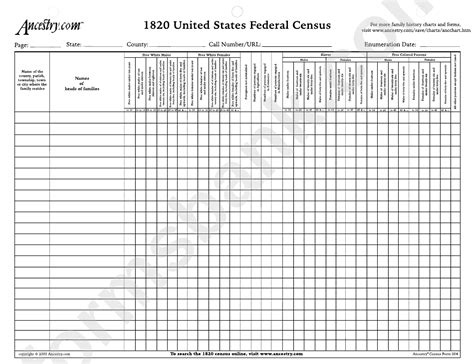 1820 United States Federal Census Printable Pdf Download