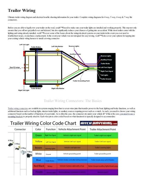 4 Pin Flat 5 Wire Trailer Wiring Diagram
