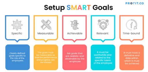 Smart Goals Setting Examples Templates Management Dashboards Hot Sex