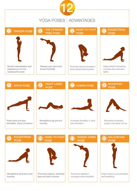 Surya Namaskar Yoga Steps Surya Namaskar Yoga Step By Step Yoga For