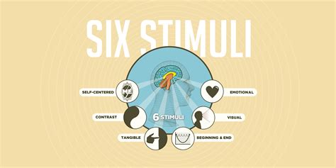 The Six Stimuli Twportfoliosem4