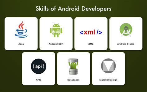 Who Is An Android Developer What Skills Do I Need And What Is About