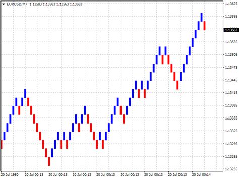 Extract the downloaded renko charts.rar. Download the 'Renko Chart MT4' Trading Utility for ...