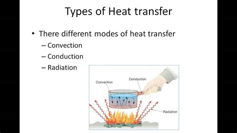What Is Conduction Convection And Radiation