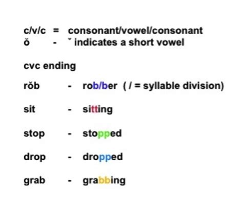 These ending will represent the past tense, progressive tense, comparative and superlative respectively. When to Double Consonants in Spelling: Rules and Examples ...