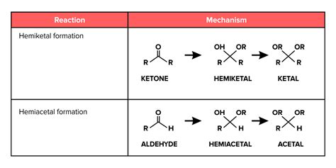 Important Functional Groups For The Mcat Everything You Need To Know