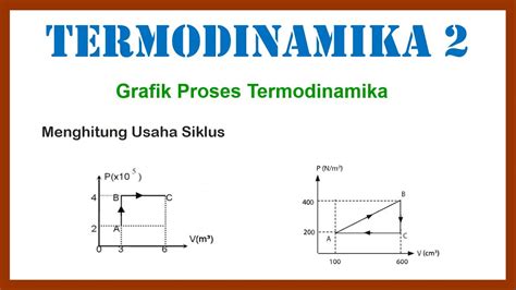 Pembahasan Soal Termodinamika Grafiksiklus Termodinamika Fisika