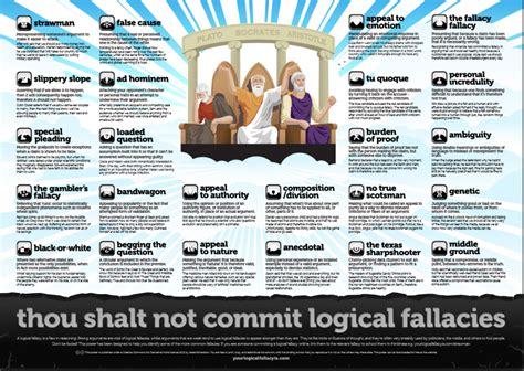Logical Fallacies Poster Decision Stats