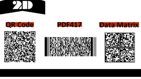 The Most Popular 2d Barcodes For Document Information Capture