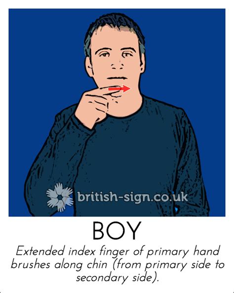 Pin By Beverley Wiseman On Sign Language British Sign Language Alphabet British Sign Language