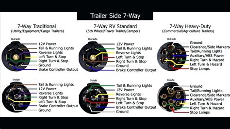 Silverado 7 pin trailer plug wiring diagram wiring diagram. 2007 Chevy Silverado Trailer Wiring Diagram | Trailer Wiring Diagram