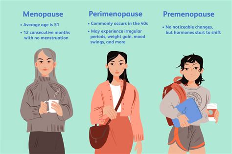 The Seven Dwarves Of Menopause Dtap Clinic