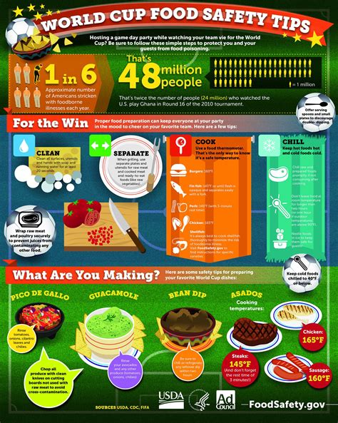 Download Usda Food Safety Infographics Pictures Best Information And