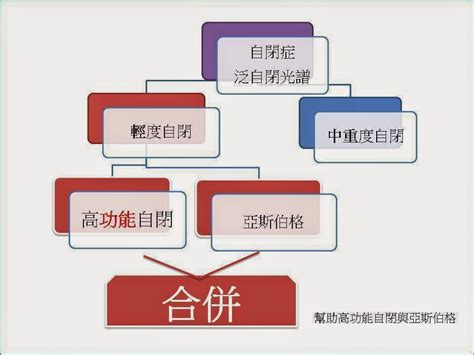 他還對現身舞台的母親說，今年母親節禮物正是他吹捧的加密貨幣狗狗幣。 馬斯克（elon musk）是電動車大廠特斯拉（tesla ）和美國太空探索科技公司（spacex）的執行長。 他在「週六夜現場」（saturday night live，snl）開場獨白時還說，若他不是首位亞斯伯格症主持人. 幫助高功能自閉與亞斯伯格理解人際互動困難和情緒障礙: 【常見問題QA】亞斯伯格到底是一種特質還是疾病?