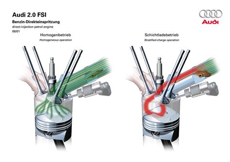 Sequential fuel injection, also called sequential port fuel injection (spfi) or timed injection, is a type of multiport injection. CNG , LPG and Alternative Fuel Conversion Engine and ...