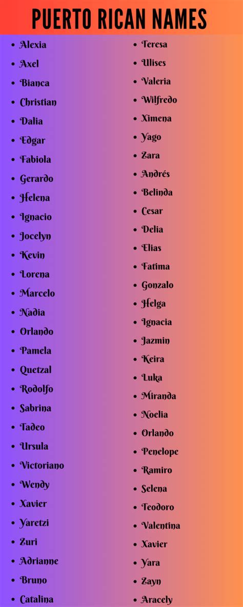 700 Distinctive Puerto Rican Names For A New Generation