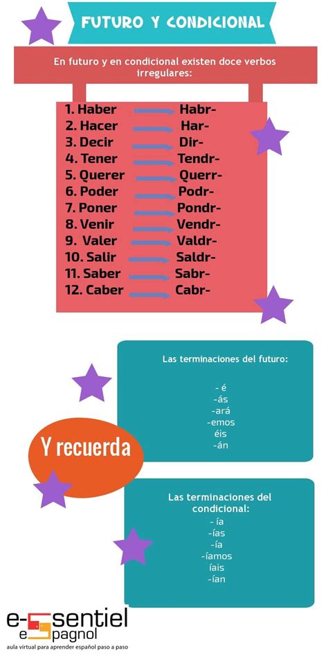 Futuro Y Condicional De Verbos Irregulares Ap Spanish Spanish Grammar