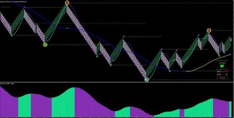 Best Median Renko System Mt4 Indicator Download Free