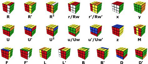 Topics On Tv Rubiks Cube