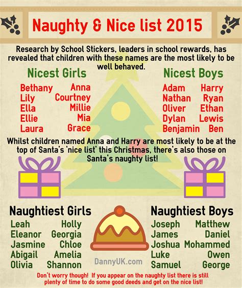 naughty and nice list revealed where has santa put you dannyuk