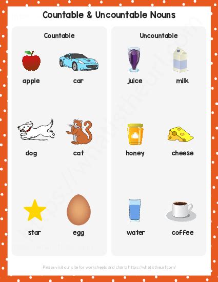 Countable And Uncountable Nouns Charts 1 Of 2 Your Home Teacher