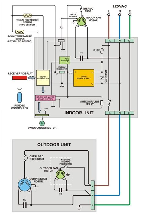 When all activities are included and everyone agrees that the sequence is correct, draw arrows to show the flow of the process. LG AC Wiring Diagram - Fully4world | Electrical wiring diagram, Electrical circuit diagram, Ac ...