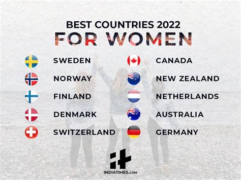 Switzerland Germany And Canada Are The Best Countries In World In 2022